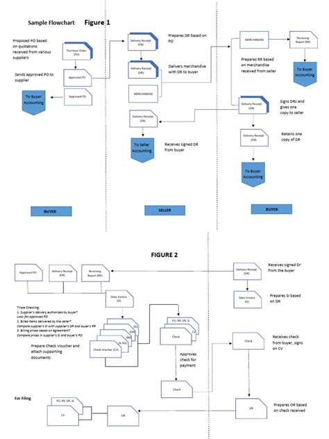 Image result for Invoice Generatpr Flowchart