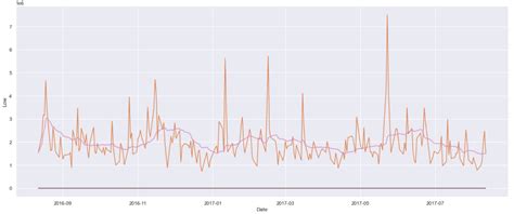 Python Table Moving Average に対する画像結果