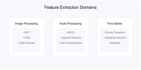 Image result for Feature Extraction GIF