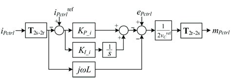 Phase and Line Current Positive Sequence に対する画像結果
