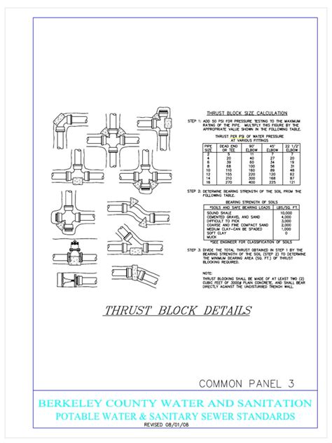 Thrust Block に対する画像結果