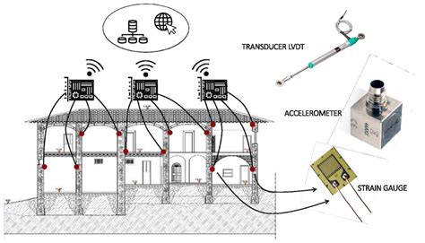 Toradh íomhá ar Structure Monitoring Sensor
