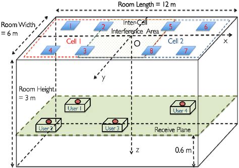 Afbeeldingsresultaten voor LED Array Cell