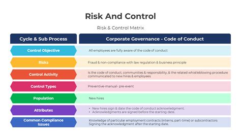 Image result for Control Management Slide