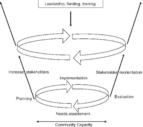 Capacity-Building Model に対する画像結果