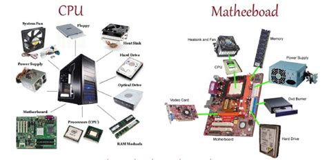Image result for Computer Hardware Identification Quiz