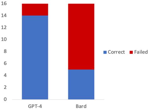 Difference Between Chat and Test in Python に対する画像結果