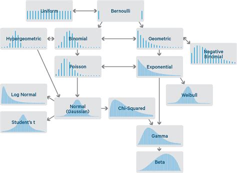 Data Science Statistics Graph に対する画像結果