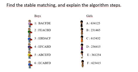 Image result for Adjacency Matrix Weighted Graph