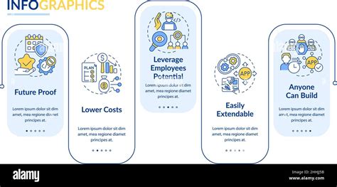 Image result for No Code Infographic