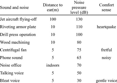 Image result for Sound Pressure Level Inspector Buzzer