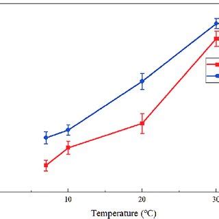 Elastischetijd Modulus に対する画像結果
