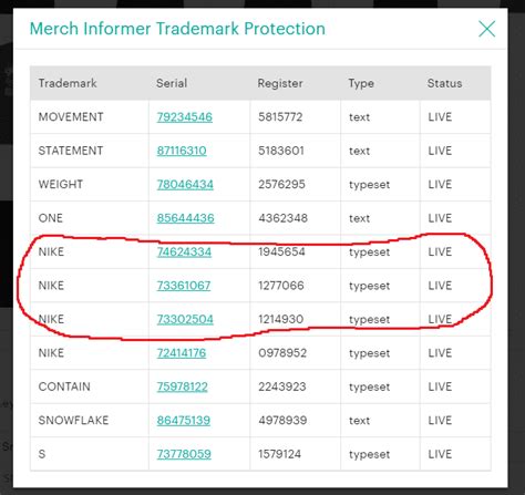 Toradh íomhá ar Merch by Amazon Trademark Protection