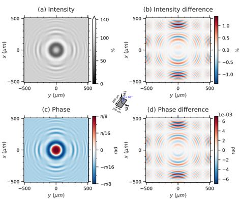 Image result for Intensity Pattern for Diffraction