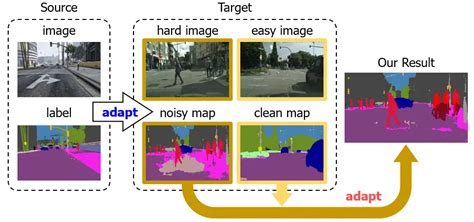Image result for Semantic Depth Computer Vision