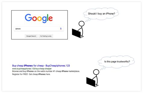 How Does Google Algorithm Work Chart に対する画像結果