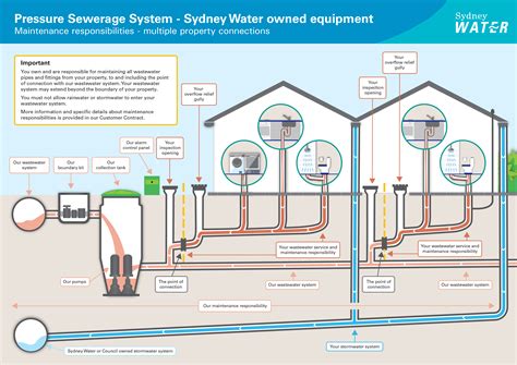 Toradh íomhá ar 1300s Sewage System
