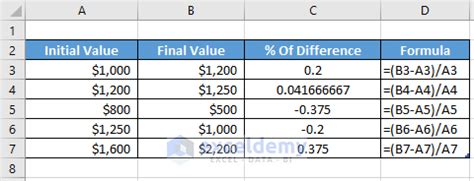 Toradh íomhá ar Excel Difference Between Two Numbers