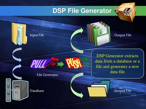 Image result for DSP File