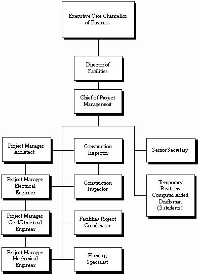 Facility Management Process Flow Chart に対する画像結果