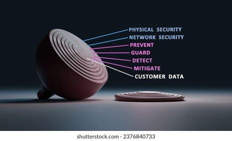 Image result for Example of Physical Security Web Page