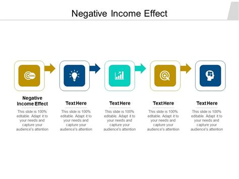 Image result for Negative Income Graph