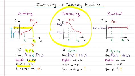 Increasing and Decreasing Function Table に対する画像結果