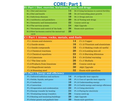 Image result for AQA Science Course Quide