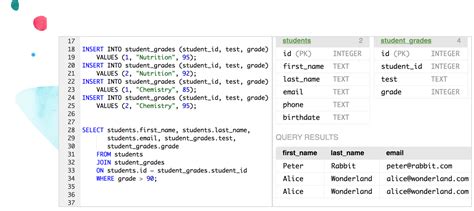Toradh íomhá ar Khan Academy Color Science