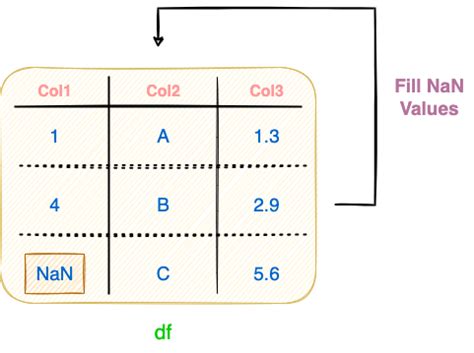 Image result for Inplace True Data Frame