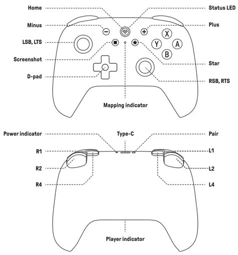 Toradh íomhá ar Pvh10011 Program Controller
