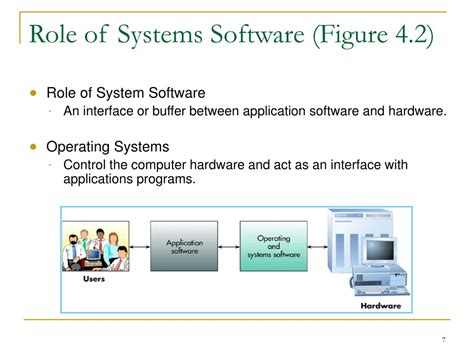 Image result for Software System Over Form