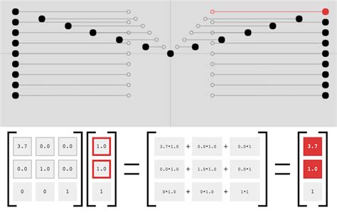 Image result for 2D Virtual Matrix