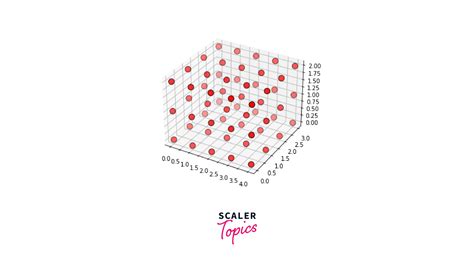 Image result for Matplotlib 3D Scatter Floor Plot