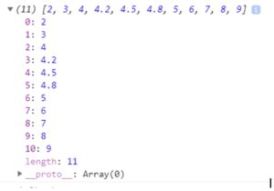 Image result for 2D Array Matrix in JavaScript