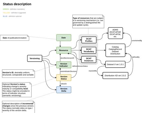 Software Stack Versioning Scheme に対する画像結果