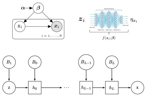 Image result for Probabilistic Model