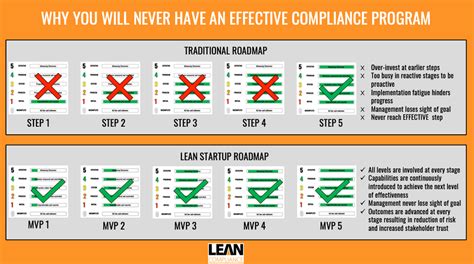 Reactive Proactive Predictive Automated に対する画像結果