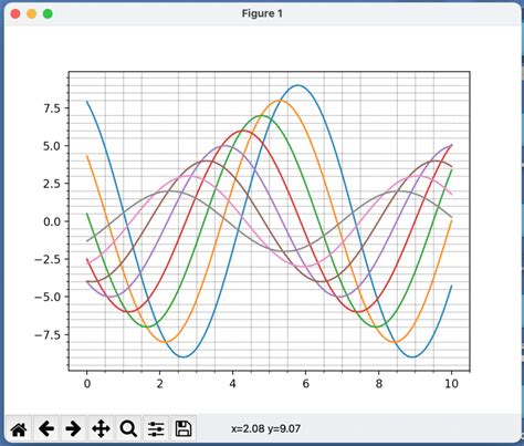 Image result for Python Grid Spacing