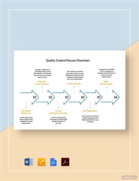 Quontity Control Process Chart に対する画像結果