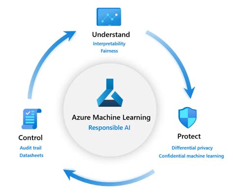 Image result for Azure Machine Learnign Imahe Image