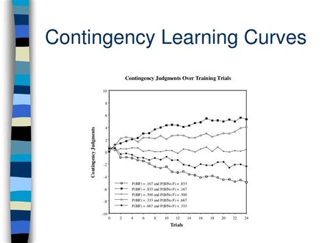 Image result for Negative Accelerated Learning Curve