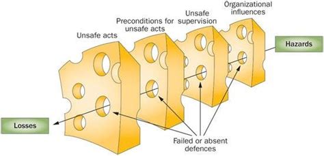 Swiss-cheese RCA に対する画像結果