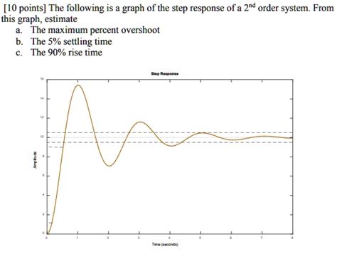Image result for Step System Graph