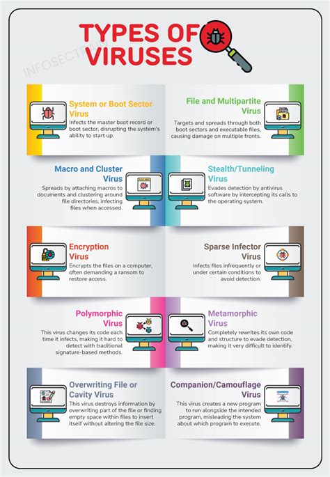 Toradh íomhá ar Virus On Computer Works