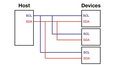 Image result for Serial Protocol Ask