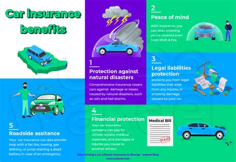 Toradh íomhá ar Recommended Auto Insurance Coverage