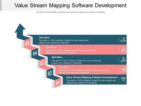 Résultat d’images pour Value Stream Mapping in Software Development