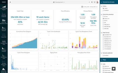 Image result for Azure DevOps Dashboard Examples