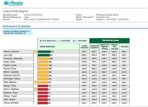 Afbeeldingsresultaten voor Iready Answers for Level F